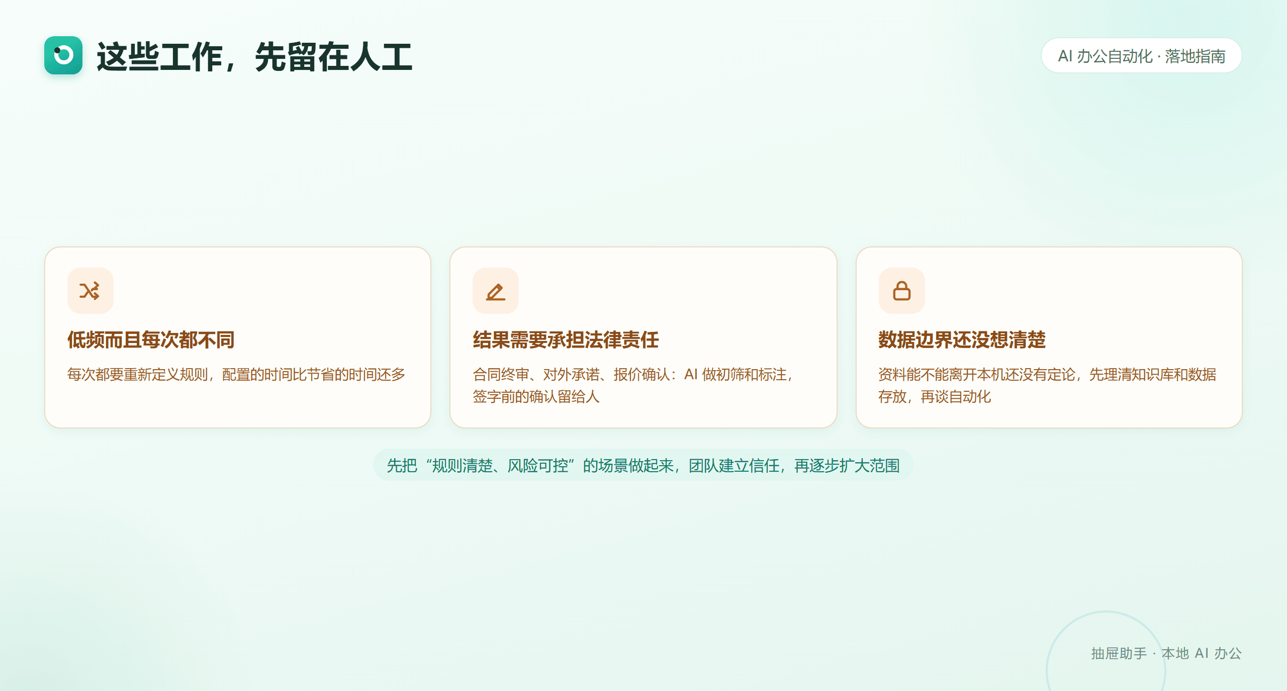 先留在人工的三类工作：低频且每次不同、结果需要承担法律责任、数据边界还没想清楚